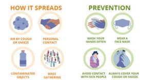 COVID-19 REMAINS IN AIR FROM 30 MINUTES TO 3 HOURS