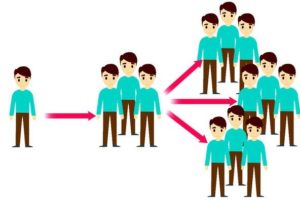 Epidemic to Pandemic - Covid 19