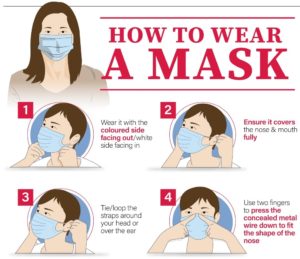 HOW TO WEAR A MASK