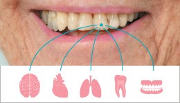 Oral Health Problems - Realtooth,Gomti Nagar