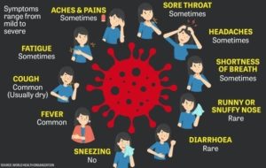 Symptoms of Conona Virus