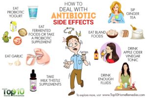 how to deal with anitbiotic side effects